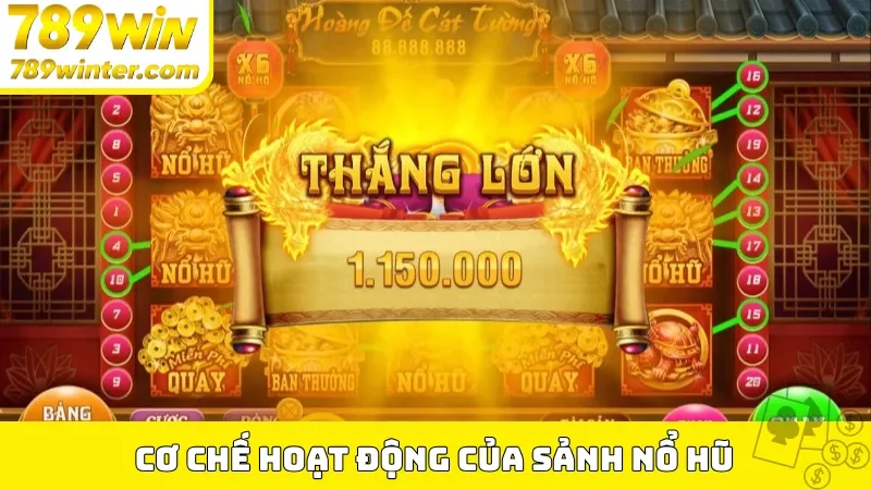 Cơ chế hoạt động của sảnh nổ hũ